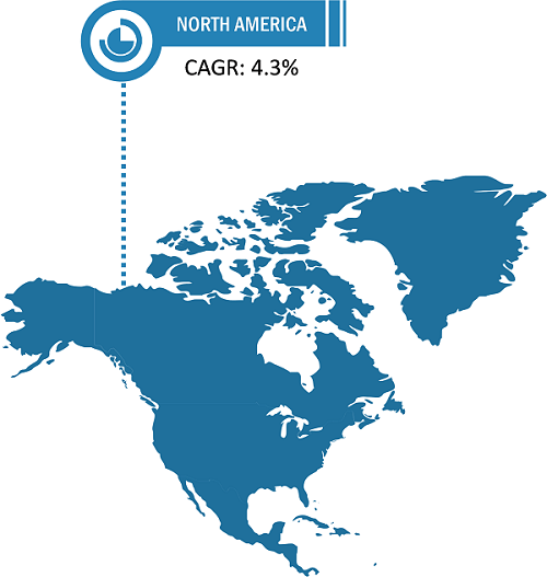 North America Aquaculture Market Breakdown &ndash; By Region