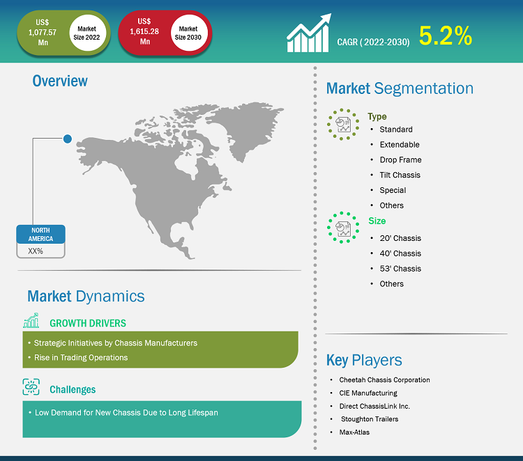 north-america-chassis-container-market