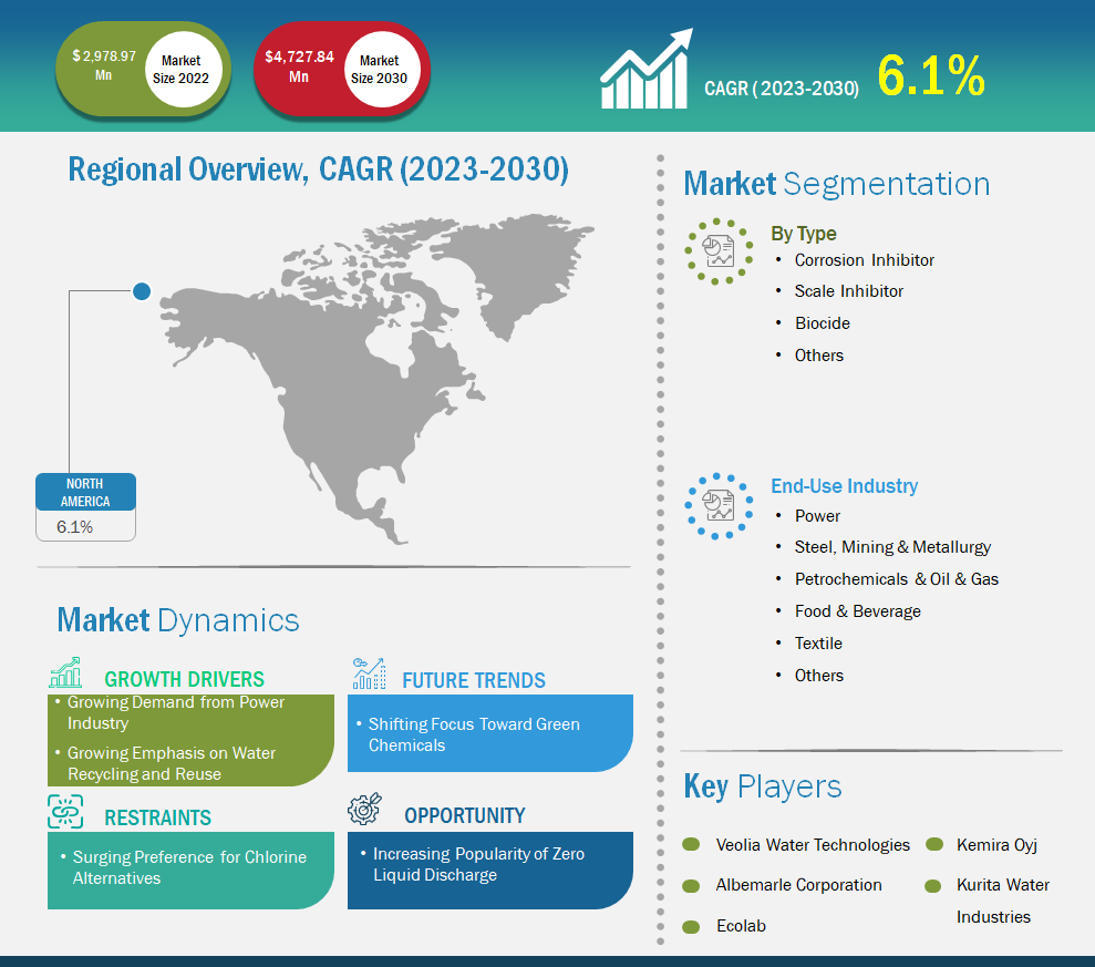 north-america-cooling-water-treatment-chemicals-market