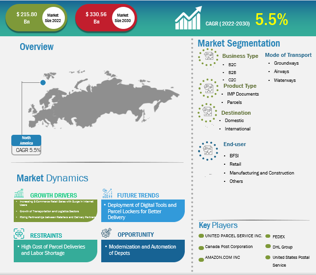 north-america-courier-express-and-parcel-market