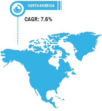 North America Destratification fan Market Breakdown – by Region, 2020