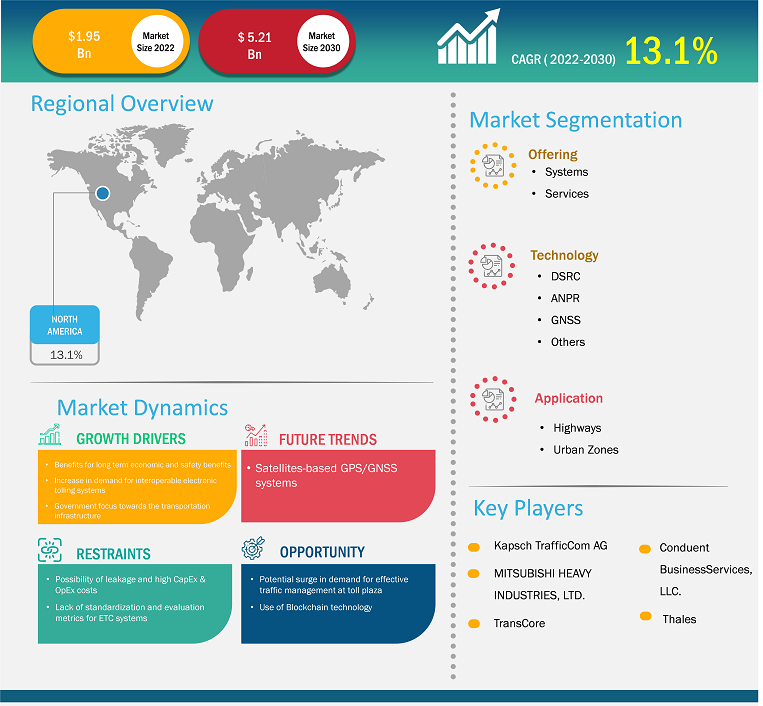 north-america-electronic-toll-collection-system-market