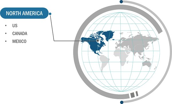 North America Gas Turbine Market Analysis – by Country, 2024