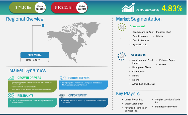 north-america-heavy-machinery-maintenance-and-repair-market