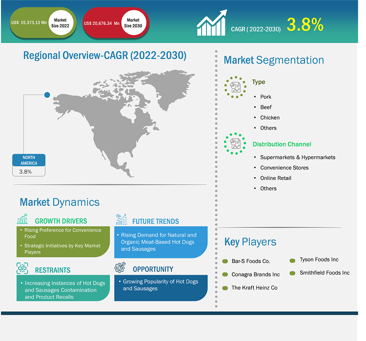 north-america-hot-dogs-and-sausages-market