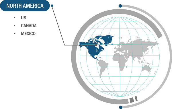 North America HVAC System for Bus Market