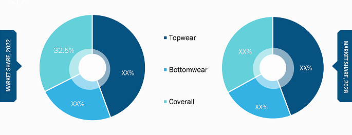 north-america-industrial-workwear-market