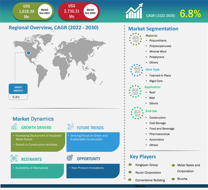 north-america-insulated-metal-panels-market