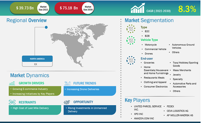 north-america-last-mile-delivery-market