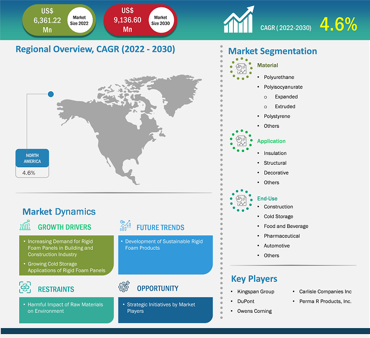 north-america-rigid-foam-panels-market