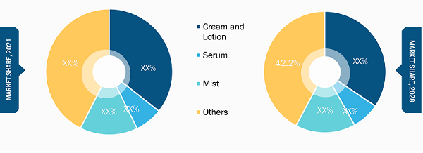 north-america-self-tanning-products-market