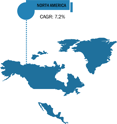 North America Soy Protein&nbsp;Market Growth, 2025-2031 (CAGR)