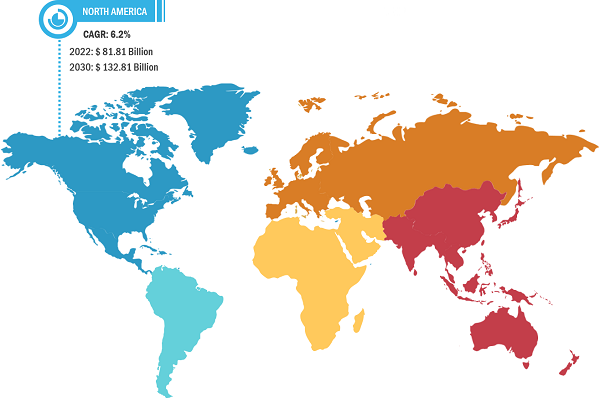 North America Testing, Inspection, and Certification Market