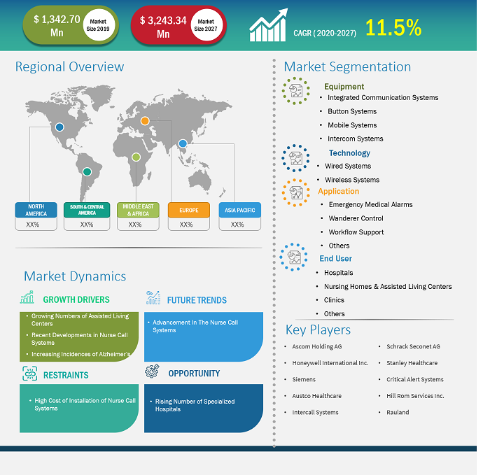 nurse-call-systems-market