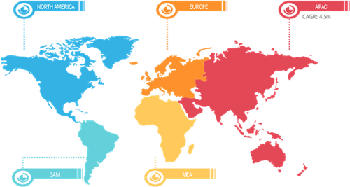 Geographic Overview of Oats Market