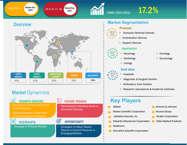 occlusion-devices-market