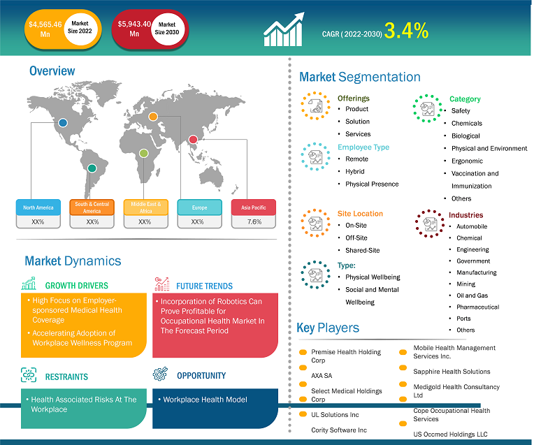 occupational-health-market