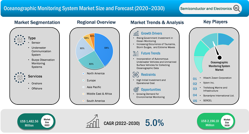 oceanographic-monitoring-system-market