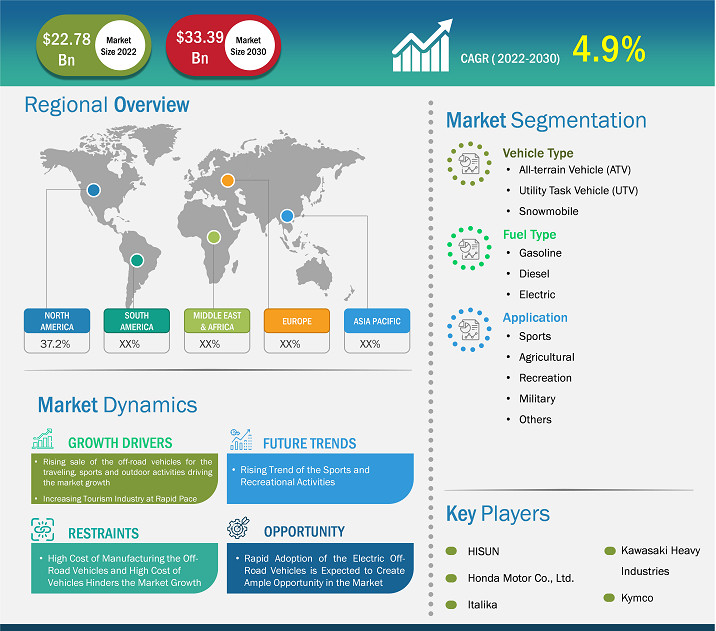 Off-Road Vehicle Market Share Report – Growth & Demand 2030