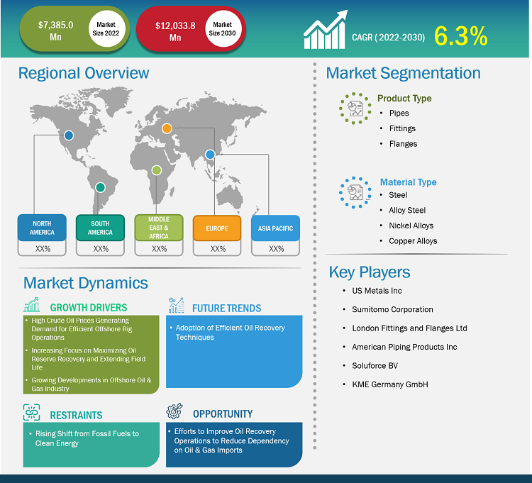 offshore-oil-and-gas-pipes-fittings-and-flanges-market