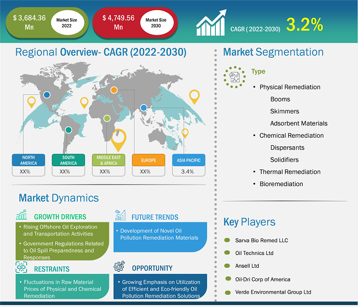 oil-pollution-remediation-materials-market