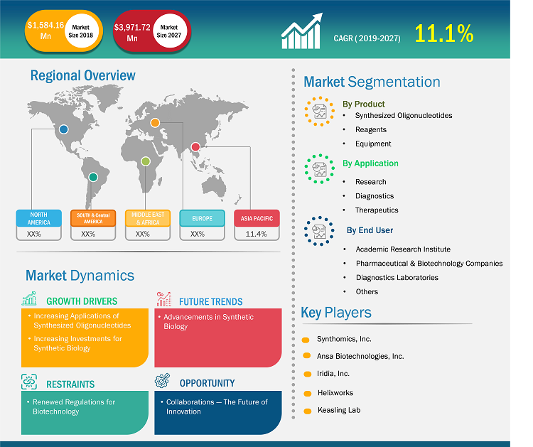 oligonucleotide-synthesis-market