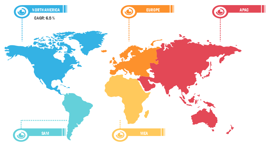 omega-3-concentrates-market