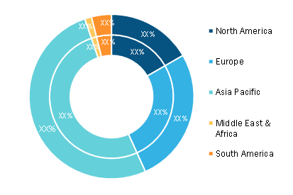 Operational Risk Management Solution Market – by Region, 2021 and 2028 (%)