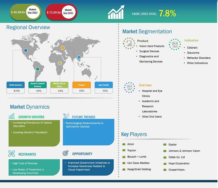 ophthalmic-devices-market