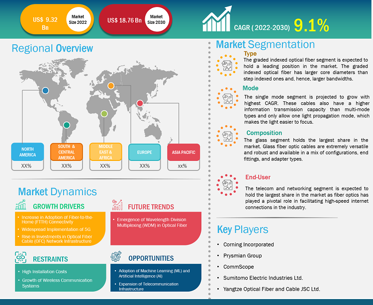 optical-fiber-market