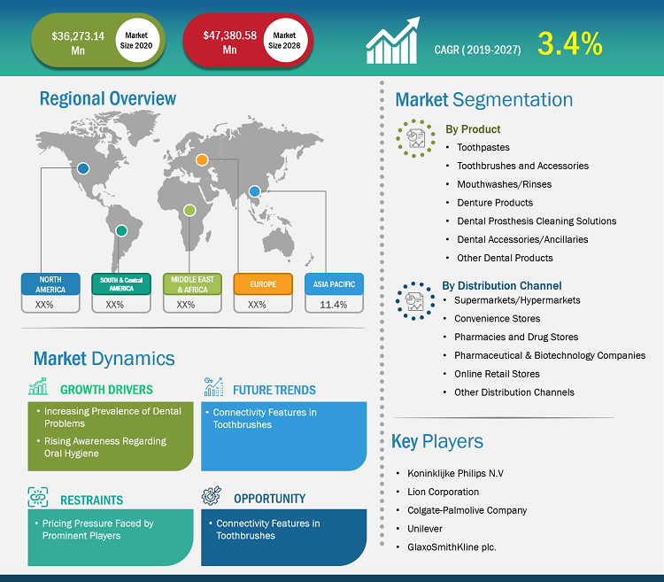 oral-care-market