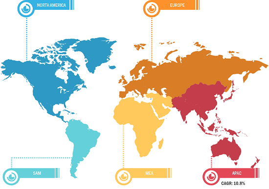 Organic Fertilizers Market Breakdown, by Region