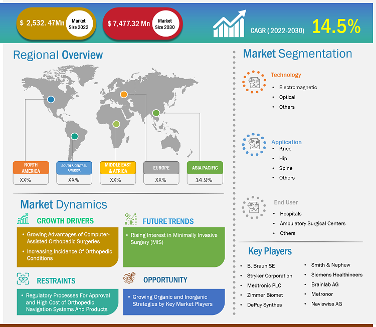 orthopedic-navigation-system-market