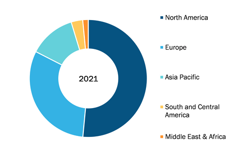 Oscillating Positive Expiratory Pressure (OPEP) Devices Market, by Region, 2021 (%)