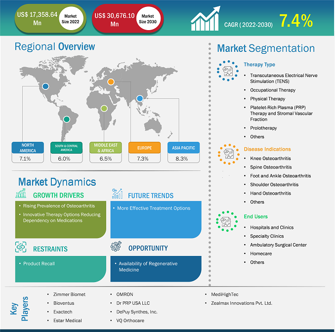 osteoarthritis-therapy-market