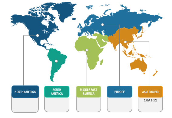 Osteoarthritis Therapy Market