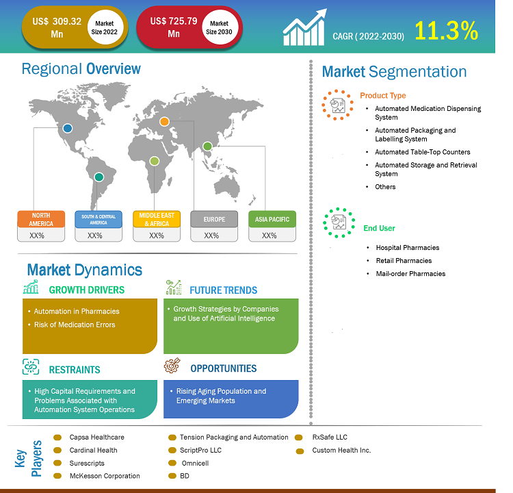 outpatient-central-fulfillment-market