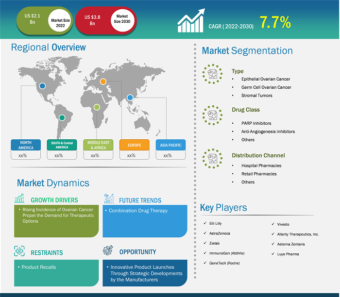 ovarian-cancer-drugs-market