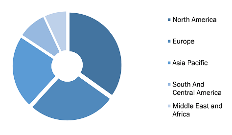 Overactive Bladder Treatment Market, by Region, 2021 (%)