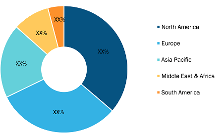 Oxy Fuel Combustion TechnologyMarket — Geographic Breakdown, 2022 (%)