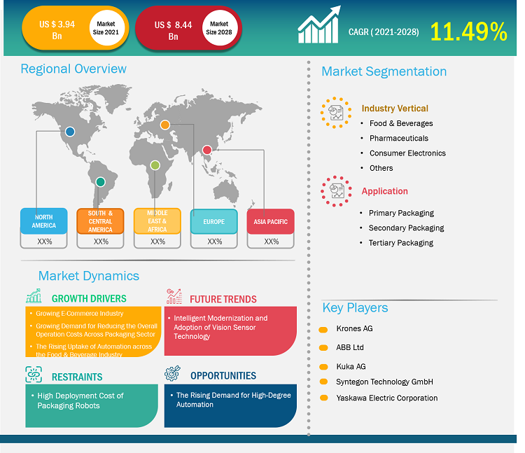 packaging-robots-market