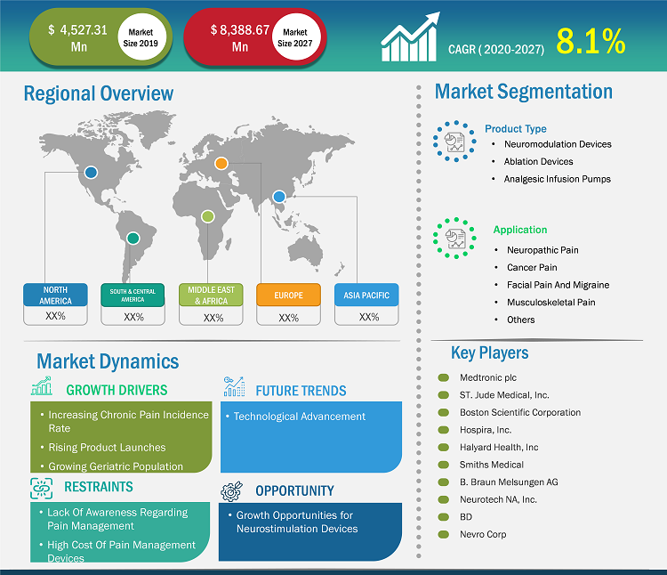 pain-management-devices-market