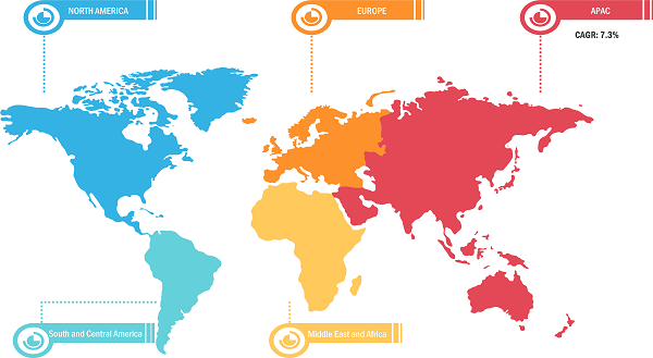 Palatants Market Breakdown – by Region