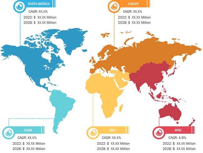 Paracetamol Market, by Region, 2022 (%)