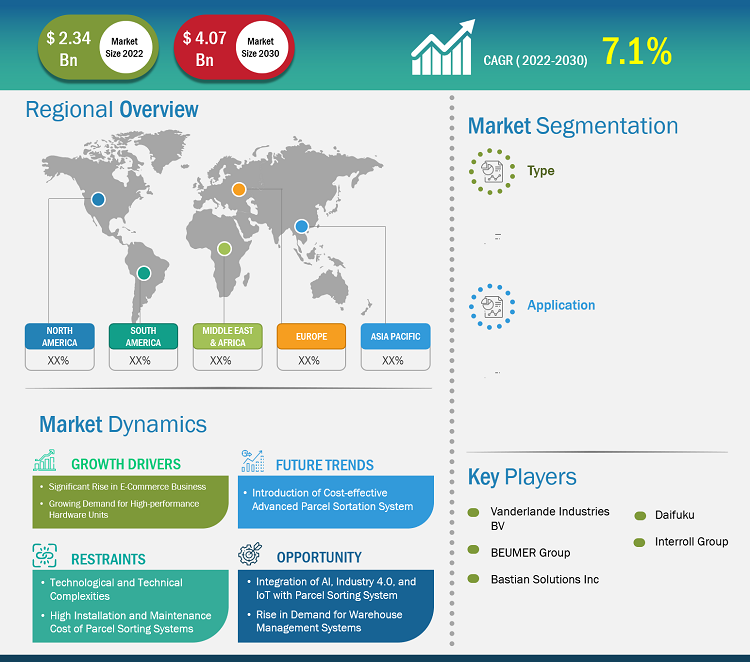 parcel-sortation-systems-market