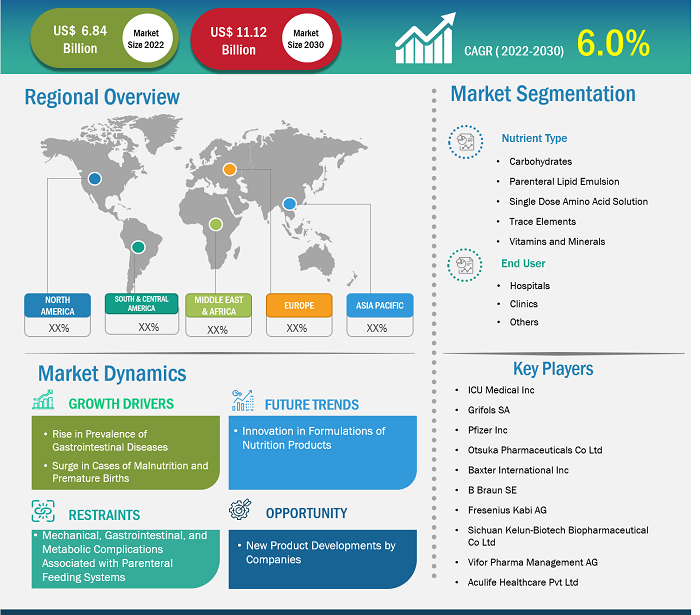 parenteral-nutrition-market