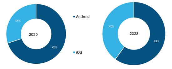 Parking Meter Apps Market, by Payment Type (% Share)