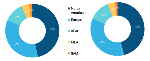 Parking Meter Apps Market – by Geography, 2020–2028 (%)