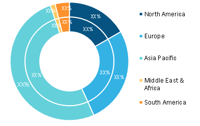 Password Policy Enforcement Software Market – by Region, 2021 and 2028 (%)