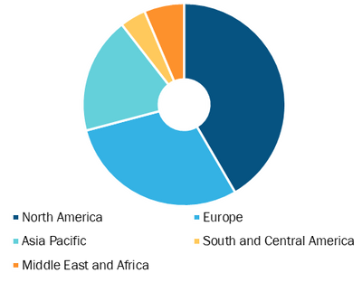 Patient Engagement Technology Market, by Region, 2021 (%)